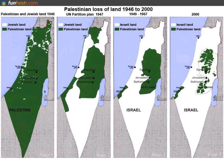 Map of Palestinian territory loss since '46