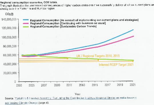 The Graph